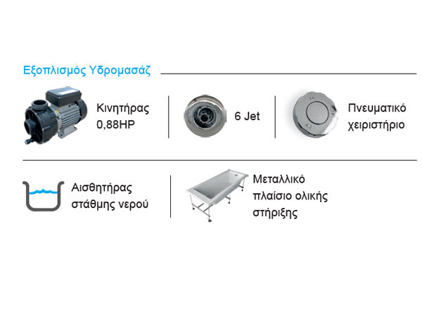 Sirene Modena 130 Μπανιέρα Γωνιακή