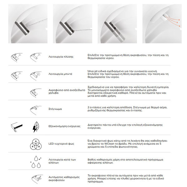 GSI WClean Smart 7418K-301 White Matt Ηλεκτρονική Λεκάνη Με Μπιντέ