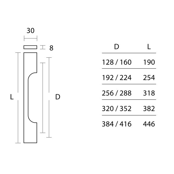 Convex 799-128/160 Λαβίτσα Ματ Νίκελ