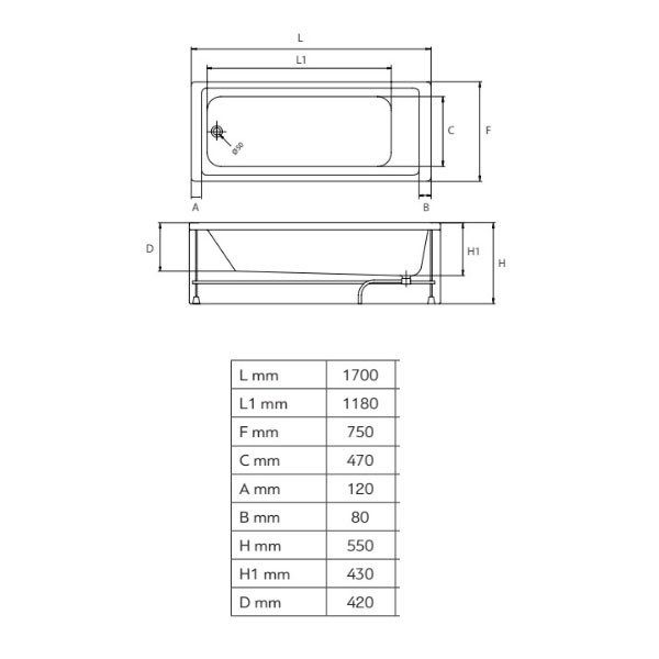 Karag Aria 170 Μπανιέρα Ευθύγραμμη