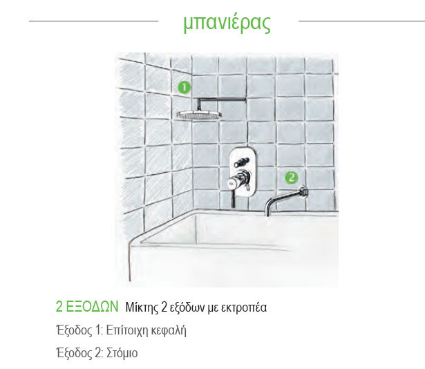 Eurorama Klint 144030-100 Chrome Επιτοίχιος Μίκτης Με Εκτροπέα