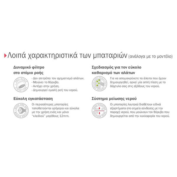 Teka Inca Pro Μπαταρία Νιπτήρος Χαμηλή