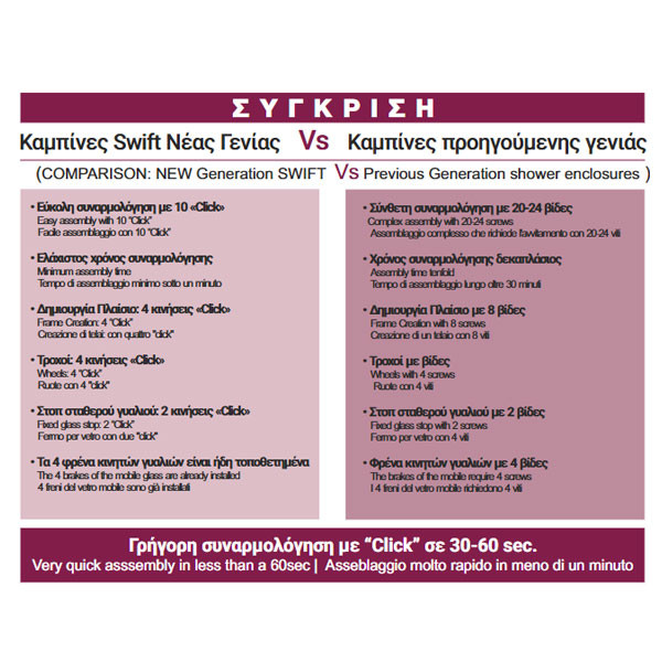 Bronze Art Swift 1/4 + 1F Καμπίνα Ασύμμετρης Ντουζιέρας